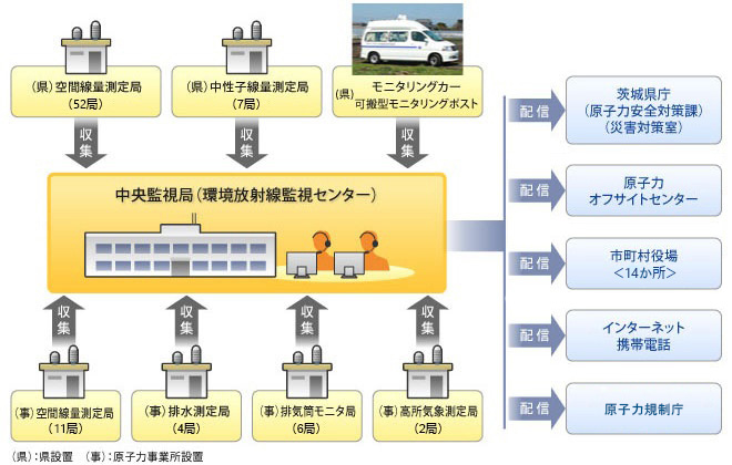 システムの構成